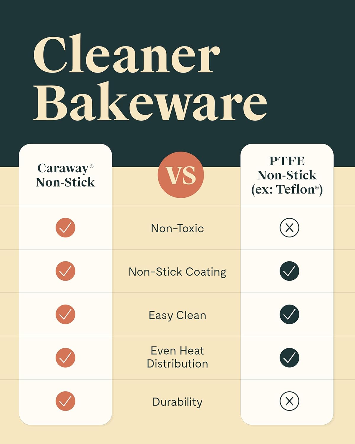 Caraway Non-Stick Ceramic 9” Circle Pans - Naturally Slick Ceramic Coating - Non-Toxic, PTFE & PFOA Free - Perfect for Birthday Cakes, Tartes, & More - Slate