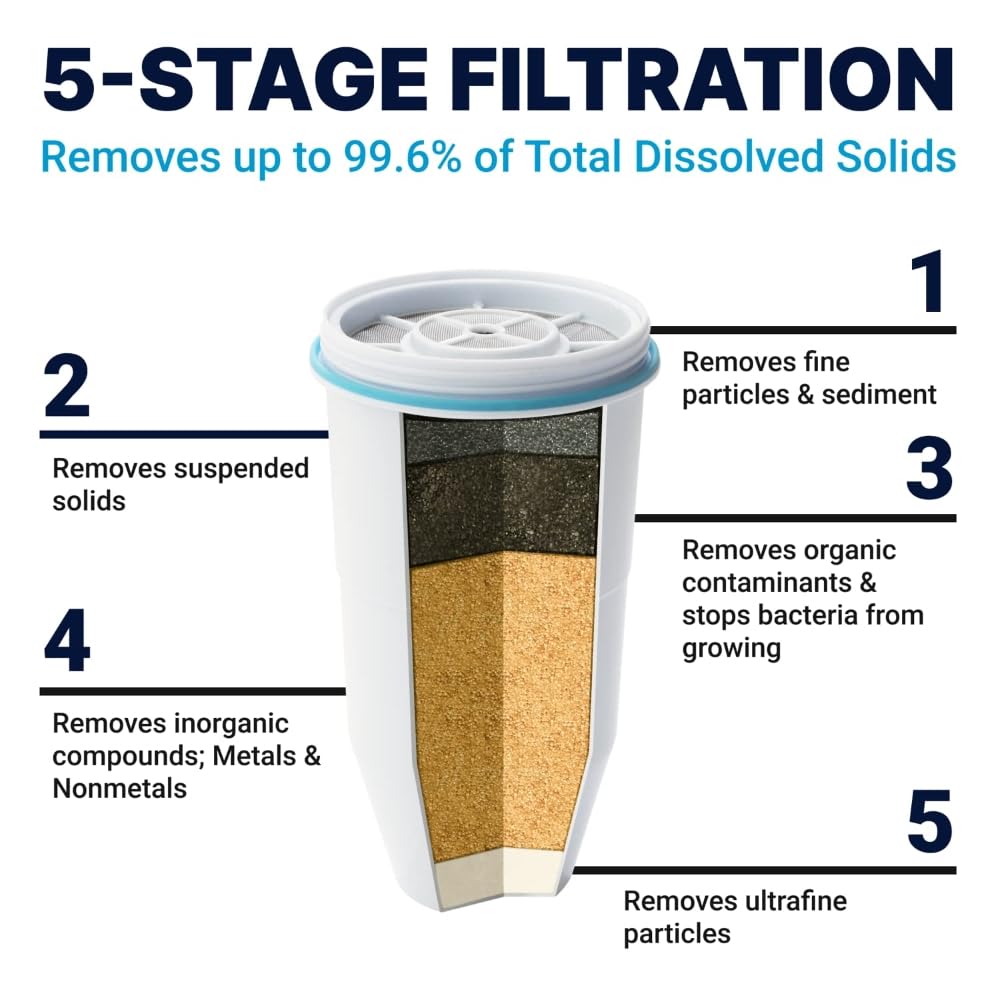 ZeroWater 23-Cup Dispenser Ready-Pour 5-Stage Water Filter with 0 TDS Water Filter – IAPMO Certified to Reduce Lead, Chromium, and PFOA/PFOS