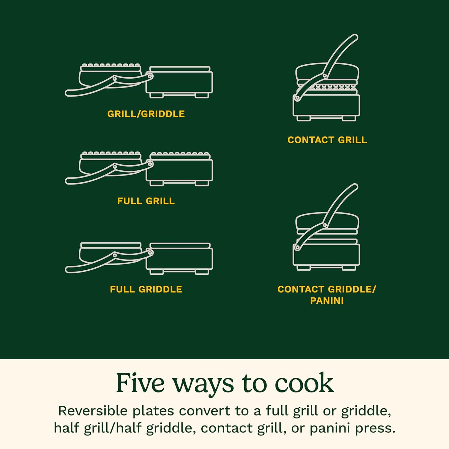 Cuisinart Griddler® Compact