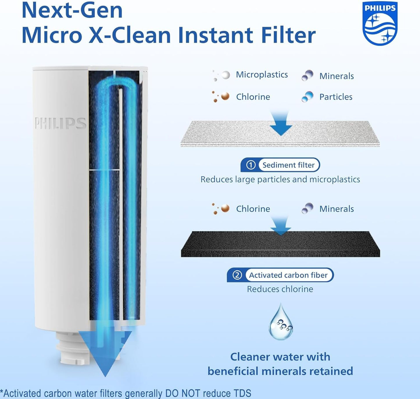 PHILIPS GoZero Next-gen Instant Water Filter Pitcher, Rechargeable Battery, Mirco-X Clean Technology, 3L 12 Cups, 1L/min Fast Flow, Countertop Filtered Water Purifier Jug for Tap Water, 1 Filter