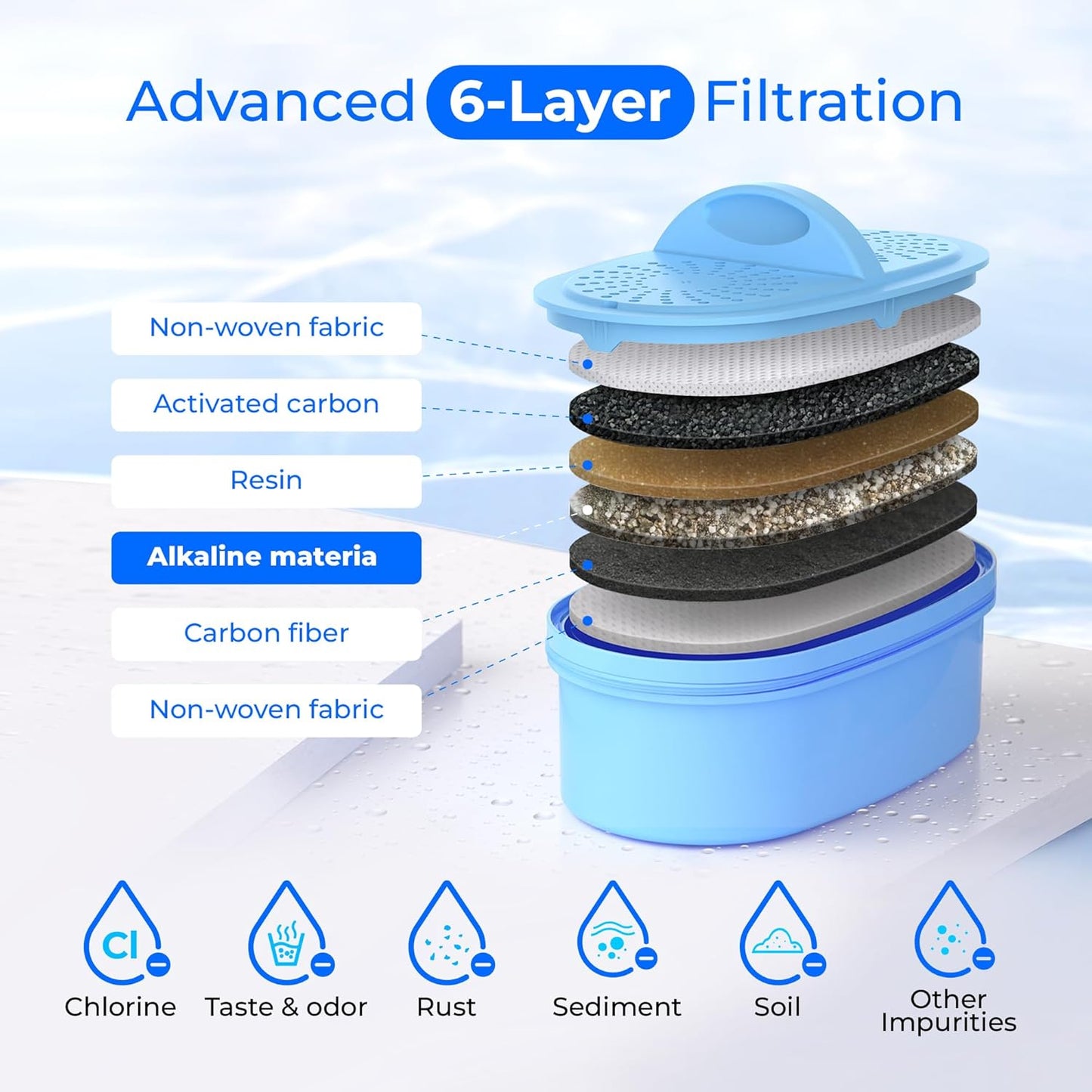 Waterdrop Alkaline 40 Cup Dual Filter Dispenser, 8X Faster Filtration, 200-Gallon Lifespan, Water Filter Dispenser for Home/Office, 2 Replacements, Reduces Chlorine, White