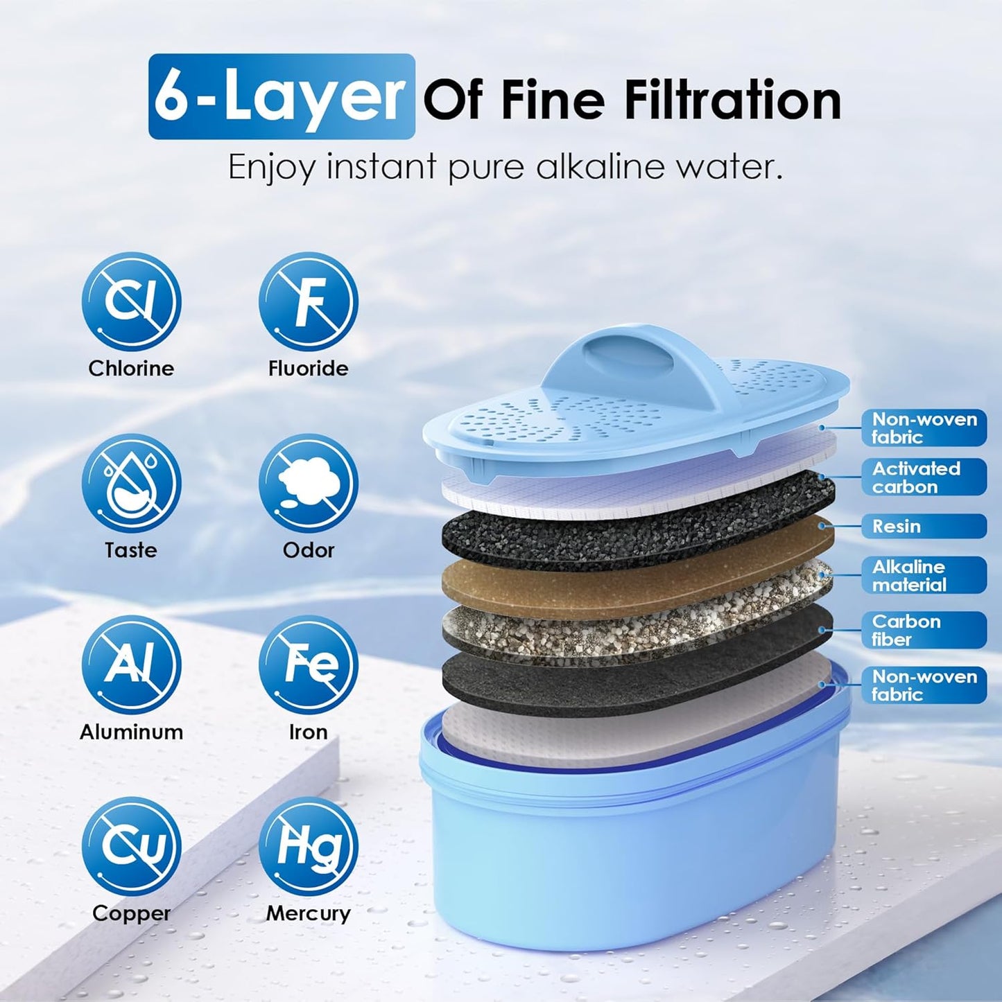 Waterdrop Alkaline Water Filter Dispenser, Large 40-Cup, Healthy, Clean & Toxin-Free Mineralized Alkaline Water, 100-Gallon, BPA Free, Black (1 Filter Included)