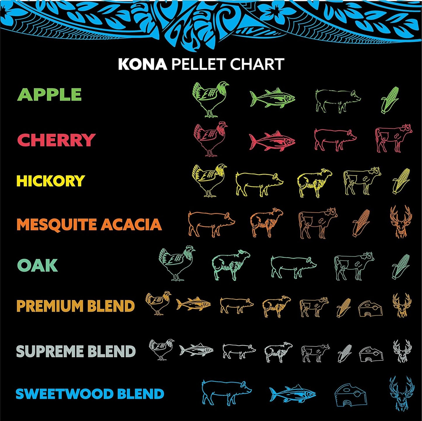 Kona Premium BBQ Wood Pellets Offer high BTU, Clean-Burning, Low-ash, and Low-Moisture for Great Flavor. No Soaking Needed. Includes 8 Varieties. Use 1/3-1/2 Cup per Session for Hours of Smoking.